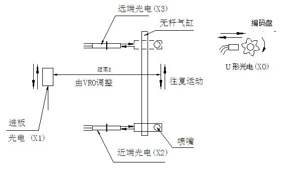 波峰焊噴霧系統(tǒng)的使用維護