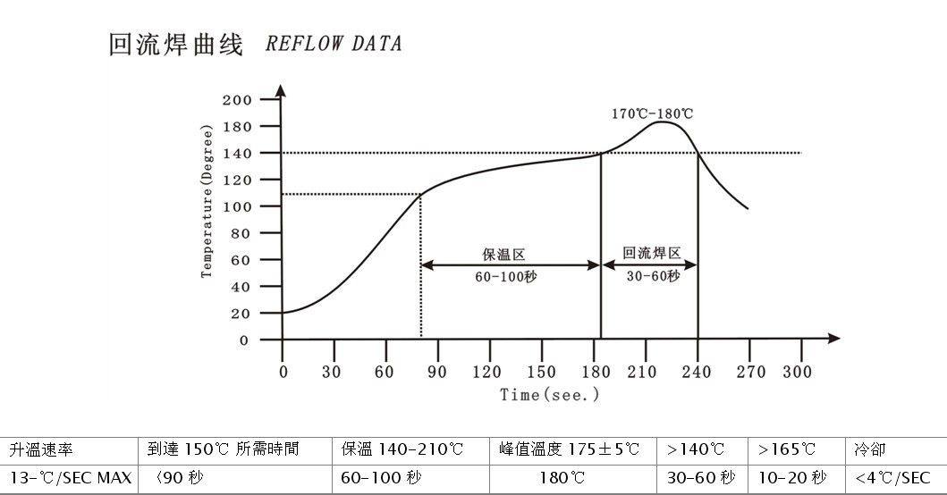 回流焊超溫報警是什么原因